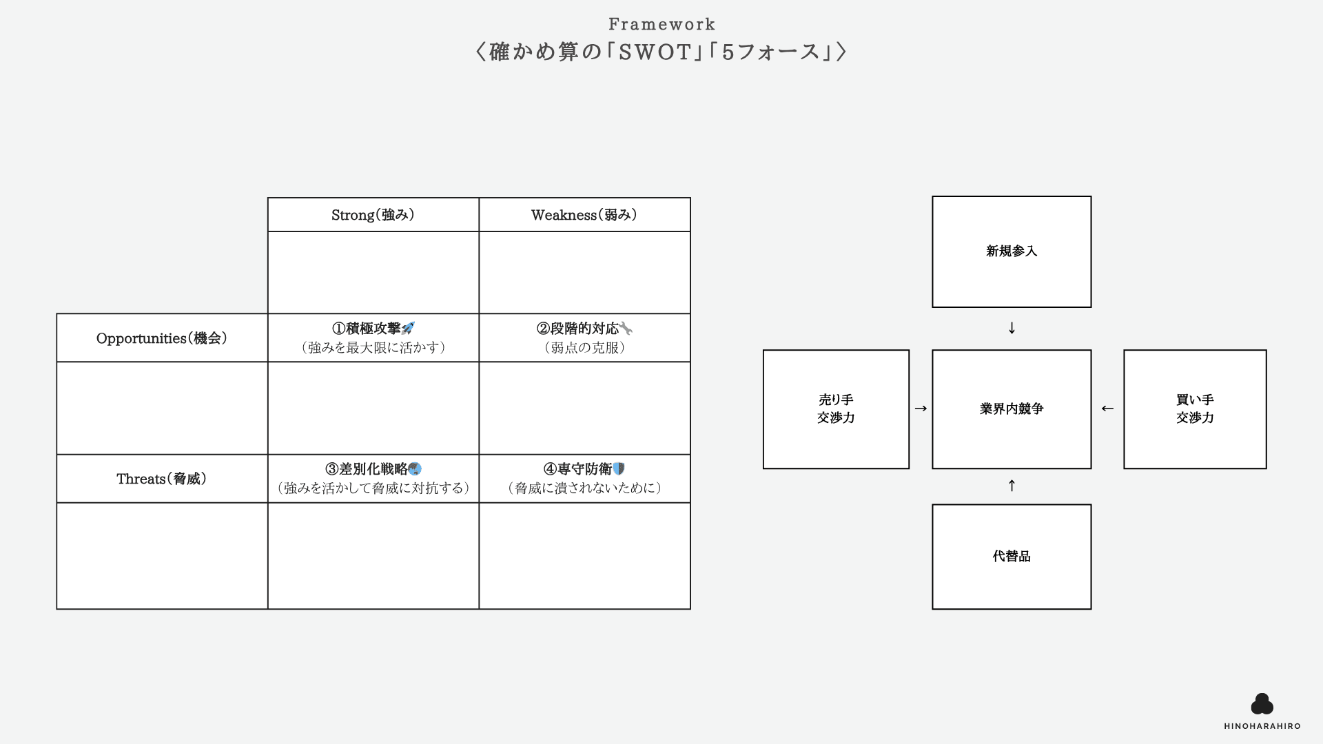 確かめ算の「SWOT」「5フォース」